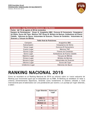XXIII Asamblea Anual
FEDERACIÓN VENEZOLANA DE BALONCESTO
Caracas, 29 de enero 2015
Campeonato: Liga Nacional de Baloncesto 2da División
Fecha: del 15 de agosto al 26 de noviembre
Equipos de Participantes: Grupo A: Aragüeños BBC, Comuna El Cementerio, Cangrejeros
de Güiria, Duros del Tigre, Marinos TNT Grupo B: Búfalos de Barinas, Estibadores de Puerto
Cabello, Halcones de Apure, Industriales de Guacara, Titanes de Carabobo, Industriales de
Guacara y Tatuyes de Mérida.
Tabla final de Posiciones
Campeón Aragüeños BBC
Subcampeón Cangrejeros de Güiria
Tercer Lugar Comuna El Cementerio
Cuarto Lugar Marinos TNT
Quinto Lugar Titanes de Carabobo
Sexto Lugar Estibadores de Puerto Cabello
Séptimo Lugar Tatuyes de Mérida
Octavo Lugar Búfalos de Barinas
Noveno Lugar Industriales de Guacara
Décimo Lugar Duros del Tigre
Undécimo Lugar Halcones de Apure
RANKING NACIONAL 2015
Como se recordará en el Ranking Nacional de 2014 se informó sobre un nuevo esquema de
Ranking que funcionaría igual que el estipulado por la FIBA. El Ranking se establece en base a
criterios eminentemente deportivos, teniendo como fundamento el sistema utilizado a nivel
internacional para el baloncesto con una ponderación por evento y un puntaje por lugar obtenido,
a saber:
Lugar Obtenido Puntos por
Lugar
ORO (1) 50
PLATA (2) 40
BRONCE (3) 30
4 15
5 14
 
