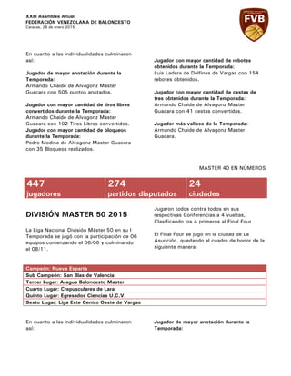 XXIII Asamblea Anual
FEDERACIÓN VENEZOLANA DE BALONCESTO
Caracas, 29 de enero 2015
En cuanto a las individualidades culminaron
así:
Jugador de mayor anotación durante la
Temporada:
Armando Chaide de Alvagonz Master
Guacara con 505 puntos anotados.
Jugador con mayor cantidad de tiros libres
convertidos durante la Temporada:
Armando Chaide de Alvagonz Master
Guacara con 102 Tiros Libres convertidos.
Jugador con mayor cantidad de bloqueos
durante la Temporada:
Pedro Medina de Alvagonz Master Guacara
con 35 Bloqueos realizados.
Jugador con mayor cantidad de rebotes
obtenidos durante la Temporada:
Luis Ladera de Delfines de Vargas con 154
rebotes obtenidos.
Jugador con mayor cantidad de cestas de
tres obtenidos durante la Temporada:
Armando Chaide de Alvagonz Master
Guacara con 41 cestas convertidas.
Jugador más valioso de la Temporada:
Armando Chaide de Alvagonz Master
Guacara.
MASTER 40 EN NÚMEROS
447
jugadores
274
partidos disputados
24
ciudades
DIVISIÓN MASTER 50 2015
La Liga Nacional División Máster 50 en su I
Temporada se jugó con la participación de 06
equipos comenzando el 06/06 y culminando
el 08/11.
Jugaron todos contra todos en sus
respectivas Conferencias a 4 vueltas,
Clasificando los 4 primeros al Final Four
El Final Four se jugó en la ciudad de La
Asunción, quedando el cuadro de honor de la
siguiente manera:
Campeón: Nueva Esparta
Sub Campeón: San Blas de Valencia
Tercer Lugar: Aragua Baloncesto Master
Cuarto Lugar: Crepusculares de Lara
Quinto Lugar: Egresados Ciencias U.C.V.
Sexto Lugar: Liga Este Centro Oeste de Vargas
En cuanto a las individualidades culminaron
así:
Jugador de mayor anotación durante la
Temporada:
 