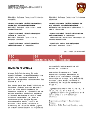 XXIII Asamblea Anual
FEDERACIÓN VENEZOLANA DE BALONCESTO
Caracas, 29 de enero 2015
Eliut Lárez de Nueva Esparta con 335 puntos
anotados.
Jugador con mayor cantidad de tiros libres
convertidos durante la Temporada:
Eliut Lárez de Nueva Esparta con 97 Tiros
Libres convertidos.
Jugador con mayor cantidad de bloqueos
durante la Temporada:
Eliut Lárez de Nueva Esparta con 16
Bloqueos realizados.
Jugador con mayor cantidad de rebotes
obtenidos durante la Temporada:
Eliut Lárez de Nueva Esparta con 156 rebotes
obtenidos.
Jugador con mayor cantidad de cestas de
tres obtenidos durante la Temporada:
Elvis Pérez de Crepusculares de Lara con 21
cestas convertidas.
Jugador con mayor cantidad de asistencias
realizadas durante la Temporada:
José Pineda de Crepusculares de Lara con 52
asistencias realizadas.
Jugador más valioso de la Temporada:
Eliut Larez de Nueva Esparta
MASTER 50 EN NUMEROS
120
jugadores
64
partidos disputados
6
ciudades
DIVISIÓN FEMENINA
A pesar de la falta de apoyo del sector
privado hacia esta rama del baloncesto, esta
división tuvo un repunte importante al
participar nueve equipos conformados en dos
Grupos “A” y “B”.
Dos grupos dieron vida de esta temporada de
la División Femenina de la Liga Nacional, a
partir del 21 de agosto hasta el 28 de
noviembre. El grupo “A” conformado por los
equipos: Bucaneras de la Guaira, Deportivo
Anzoátegui, Estudiantes de Caracas y Las
Guácharas de Monagas, y el Grupo “B”
conformado por los equipos: Águilas
Universitarias de Barinas, Atléticas de
Guacara, Guaras de Lara, Guerreras de
Carabobo y las Tatuyes de Mérida, jugaron
en un todos contra todos en sus respectivos
Grupos clasificando a la semifinal dos
equipos por Conferencia.
Los equipos Bucaneras de la Guaira,
Deportivo Anzoátegui, Estudiantes de
Caracas y Las Guacharas de Monagas
clasificaron por el Grupo “A” y Atléticas de
Guacara, Guaras de Lara, Guerreras de
Carabobo y las Tatuyes de Mérida por el
Grupo “B”.
Jugándose el cuarto de final 1 A vs 4 B, 1 B
vs 4 A, 2 A vs 3 B y 2 B vs 3 A.
Jugándose la semifinal bajo el formato 2-2-1
comenzando en la sede de la mejor
clasificada
Deportivo Anzoátegui vs Estudiantes de
Caracas
Bucaneras de La Guaira vs Guaras de Lara.
 