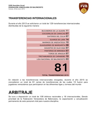 XXIII Asamblea Anual
FEDERACIÓN VENEZOLANA DE BALONCESTO
Caracas, 29 de enero 2015
TRANSFERENCIAS INTERNACIONALES
Durante el año 2013 se solicitaron un total de 129 transferencias internacionales
distribuidas de la siguiente manera:
BUCANEROS DE LA GUAIRA 11
COCODRILOS DE CARACAS 07
GAITEROS DEL ZULIA 07
GUAROS DE LARA 14
MARINOS DE ANZOATEGUI 10
GUAIQUERIES DE MARGARITA 08
GIGANTES DE GUAYANA 07
PANTERAS DE MIRANDA 07
TOROS DE ARAGUA 07
TROTAMUNDOS DE CARABOBO 10
LIGA NACIONAL DE BALONCESTO 03
81TOTAL TRANSFERENCIAS 2015
En relación a las transferencias internacionales otorgadas, durante el año 2015 se
concedieron un total de 81 cartas de transferencias de las cuales 19 fueron para
jugadores venezolanos que participaron en las diferentes ligas y torneos del mundo
ARBITRAJE
Se tuvo a disposición un total de 108 árbitros nacionales y 16 internacionales. Siendo
prioridad de la Federación Venezolana de Baloncesto, la capacitación y actualización
permanente de este personal vital para nuestra disciplina.
 