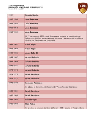 XXIII Asamblea Anual
FEDERACIÓN VENEZOLANA DE BALONCESTO
Caracas, 29 de enero 2015
1951 Ernesto Mariño
1952-1953 José Beracasa
1954-1955 José Beracasa
1956-1958 José Beracasa
1959-1960 José Beracasa
El 17 de enero de 1960, José Beracasa se retira de la presidencia del
Baloncesto debido a sus actividades olímpicas y es nombrado presidente
vitalicio del Baloncesto de Venezuela
1960-1961 César Rojas
1962-1963 César Rojas
1964-1965 Jesús Bello Gil
1966-1967 Arturo Redondo
1968-1969 Arturo Redondo
1970-1971 Arturo Redondo
1972-1973 Arturo Redondo
1974-1975 Israel Sarmiento
1976-1977 Israel Sarmiento
1978-1979 Leonardo Rodríguez
Se adopta la denominación Federación Venezolana de Baloncesto
1980-1981 Israel Sarmiento
1982-1983 Israel Sarmiento
1984-1985 Rafael Borjas
1986-1988 Noel Núñez
Se produce la renuncia de Noel Núñez en 1988 y asume el Vicepresidente
 