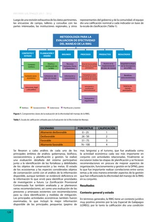 INFORME GALÁPAGOS 2011 - 2012
Luego de una revisión exhaustiva de los datos pertinentes,
las encuestas de campo, talleres y consultas con las
partes interesadas, las instituciones regionales, y otros

representantes del gobierno y de la comunidad, el equipo
dio una calificación nominal a cada indicador en base de
la escala de clasificación (Tabla 1).

METODOLOGÍA PARA LA
EVALUACION DE EFECTIVIDAD
DEL MANEJO DE LA RMG
CONTEXTO Y
ESTADO

Contexto
biofísico

Contexto socioeconómico

PLANEACIÓN Y
DISEÑO

INSUMOS

Diseño y
zonificación de
la RMG

PROCESOS

PRODUCTOS

Avance en la
implementación
del plan de manejo

RESULTADOS

Integridad ecológica
de las bioregiones
de la RMG

Nivel de funcionalidad
del sistema de manejo
participativo

Información y
conocimiento

Transparencia sobre
la toma de decisiones
y rendición de cuentas

Beneficios
socio-económicos

Articulación y
coordinación
interinstitucional

Coherencia del
plan de manejo

Recursos
humanos, físicos
y financieros

Sistema de
manejo
participativo

Estructura, legal
y de política

Evaluación y
seguimiento

Biofísico

Socioeconómico

Gobernanza

Planificación y Gestión

Figura 1. Componentes claves de la evaluación de la efectividad del manejo de la RMG.
Tabla 1. Escala de calificación utilizada para la Evaluación de la Efectividad de Manejo.

ESCENARIO

PORCENTAJE

CALIFICACIÓN

Altamente desfavorable

0 – 25

1

Desfavorable

26 - 50

2

Favorable

51 - 75

3

Altamente favorable

76 - 100

4

Se llevaron a cabo análisis de cada uno de los
principales ámbitos de análisis: gobernanza, biofísico,
socioeconómico, y planificación y gestión. Se realizó
una evaluación detallada del sistema participativo
junto a la identificación de las fortalezas y debilidades
de los objetos de conservación y las metas. El estado
de los ecosistemas y las especies consideradas objetos
de conservación contó con el análisis de la información
disponible, aunque también se evidenció deficiencia en
la información lo que sirvió para identificar prioridades
de investigación a futuro. La Zonificación Provisional
Consensuada fue también analizada y se plantearon
varias recomendaciones, así como una evaluación de las
presiones y amenazas existentes con recomendaciones
para su clara identificación y medidas de mitigación.
Las principales actividades económicas también fueron
examinadas, lo que incluyó la mejor información
disponible de las principales pesquerías (pepino de
124

mar, langosta) y el turismo, que fue analizada como
la actividad económica cada vez más importante en
conjunto con actividades relacionadas. Finalmente se
escrutaron todas las etapas de planificación y se hicieron
recomendaciones en procura de mejorar aspectos de
organización, funcionamiento y gestión en la DPNG, para
lo que fue importante realizar correlaciones entre varios
temas y de esta manera entender aspectos de la gestión
que han influenciado la efectividad del manejo de la RMG
en su conjunto.

Resultados
Contexto general y estado
En términos generales, la RMG tiene un contexto jurídico
muy positivo provisto por la Ley Especial de Galápagos
(LOREG), por lo tanto la calificación dio una condición

 