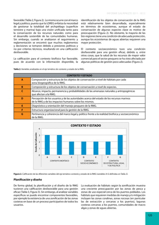 INFORME GALÁPAGOS 2011 - 2012
favorable (Tabla 2, Figura 2). Lo mismo ocurre con el marco
legal y político, puesto que la LOREG enfatiza la necesidad
de gestionar la totalidad del archipiélago (superficie
terrestre y marina) bajo una visión unificada tanto para
la conservación de los recursos naturales como para
el desarrollo sostenible de las comunidades humanas.
Sin embargo, cuando se analizaron el seguimiento y
reglamentación se encontró que muchos reglamentos
y decisiones se tomaron debido a presiones políticas y
no por criterios técnicos, resultando en una calificación
desfavorable.
La calificación para el contexto biofísico fue favorable,
pues de acuerdo con la información disponible, la

identificación de los objetos de conservación de la RMG
está relativamente bien desarrollada, especialmente
en términos de ecosistemas, aunque el estado de
conservación de algunas especies clave es motivo de
preocupación (Figura 2). No obstante, la mayoría de las
bio-regiones tiene una condición de adecuada protección,
aunque los ecosistemas de aguas abiertas requieren una
mayor protección.
El contexto socioeconómico tuvo una condición
desfavorable para una gestión eficaz, debido a, entre
otras cosas, que la salud de los recursos de mayor valor
comercial para el sector pesquero se ha visto afectada por
algunas políticas de gestión poco adecuadas (Figura 2).

Tabla 2. Variables analizadas en el eje temático de contexto y estado de la RMG.

CONTEXTO Y ESTADO
A

Composición y estructura de los objetos de conservación a nivel de hábitats por cada
zona biogeográfica de la RMG.

B

Composición y estructura de los objetos de conservación a nivel de especies.

C

Alcance, impacto, permanencia y probabilidades de las amenazas naturales y antropogénicas
que afectan a la RMG.

D

Percepción de los usuarios y de las autoridades acerca del estado de los recursos marinos
de la RMG y de los impactos humanos sobre los mismos.

E

Diagnóstico y orientación del manejo pesquero de la RMG.

F

Estructura organizacional para la gestión de la RMG.

G

Pertinencia y coherencia del marco legal y político frente a la realidad biofísica y socioeconómica
de la RMG.

CONTEXTO Y ESTADO

Escala de Calicación

4
3
2
1
0

A

B

C

CONTEXTO BIOFÍSICO

D

E

CONTEXTO
SOCIO-ECONÓMICO

F

G

CONTEXTO
DE ESTRUCTURA, LEGAL
Y DE POLÍTICA

Figura 2. Calificación de las diferentes variables del eje temático contexto y estado de la RMG (variables A-G definidas en Tabla 2).

Planificación y diseño
De forma global, la planificación y el diseño de la RMG
tuvieron una calificación desfavorable para una gestión
eficaz (Tabla 3, Figura 3). Sin embargo, al analizar variables
específicas se puede encontrar componentes favorables,
por ejemplo la existencia de una zonificación de las zonas
costeras en base de un proceso participativo de todos los
usuarios.

La evaluación de hábitats según la zonificación muestra
una creciente preocupación por las zonas de pesca y
zonas de uso especial cerca de los puertos poblados. Los
hábitats que requieren medidas de manejo y/o mitigación
incluyen las zonas coralinas, zonas rocosas (en particular
las de extracción y cercanas a los puertos), lagunas
costeras cercanas a los puertos, comunidades de macro
algas y zonas de aguas abiertas.
125

 