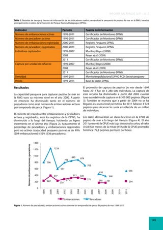 INFORME GALÁPAGOS 2011 - 2012
Tabla 1. Periodos de tiempo y fuentes de información de los indicadores usados para evaluar la pesquería de pepino de mar en la RMG, basados
principalmente en datos de la Dirección del Parque Nacional Galápagos (DPNG).

Indicador

Periodo

Fuente de información

Número de embarcaciones activas

1999-2011

Certificados de Monitoreo DPNG

Número de pescadores activos

1999-2011

Certificados de Monitoreo DPNG

Número de embarcaciones registradas

2000-2011

Registro Pesquero DPNG

Número de pescadores registrados

2000-2011

Registro Pesquero DPNG

Individuos capturados

1999-2007

Murillo y Reyes (2008)

2008

Reyes et al. (2009)

2011

Certificados de Monitoreo DPNG

1999-2007

Murillo y Reyes (2008)

2008

Reyes et al. (2009)

2011

Certificados de Monitoreo DPNG

Densidad

1999-2011

Monitoreo poblacional DPNG-FCD-Sector pesquero

Precio

1999-2011

Base de datos DPNG

Captura por unidad de esfuerzo

Resultados
La capacidad pesquera para capturar pepino de mar en
la RMG tuvo su máximo nivel en el año 2000. A partir
de entonces ha disminuido tanto en el número de
pescadores como en el número de embarcaciones activas
por temporada de pesca (Figura 1).

Los datos demuestran un claro descenso en la CPUE de
pepino de mar a lo largo del tiempo (Figura 4). El año
2011 presentó la CPUE más baja de todos los años; el valor
(35,8) fue menos de la mitad (45%) de la CPUE promedio
histórica (79,8 pepinos por buzo por hora).

1400
1229

1200
1000
800

778

796

845

874
703

600

597

536

436
326

Embarcaciones

161

2011

2010

204

2009

2008

160

2007

2006

2005

2003

2002

368
271

275

230
2001

2000

222

200
0

313

377

2004

400

1999

Número de embarcaciones y pescadores

El cociente de relación entre embarcaciones y pescadores
activos y registrados, ante los registros de la DPNG, ha
disminuido a lo largo del tiempo, habiendo un ligero
incremento en el último año (Figura 2). Actualmente el
porcentaje de pescadores y embarcaciones registrados
pero no activos (capacidad pesquera pasiva) es de 49%
(204 embarcaciones) y 52% (536 pescadores).

El promedio de captura de pepino de mar desde 1999
hasta 2011 fue de 3 280 000 individuos. La captura de
este recurso ha disminuido a partir del 2002 cuando
tuvo su máximo de captura en 8 300 000 pepinos (Figura
3). También se muestra que a partir de 2004 no se ha
llegado a la cuota total permitida. En 2011 faltaron 4 522
pepinos para alcanzar la cuota establecida de un millón
de individuos.

Pescadores

Figura 1. Número de pescadores y embarcaciones activos durante las temporadas de pesca de pepino de mar 1999-2011.

145

 