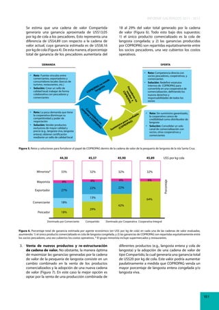 INFORME GALÁPAGOS 2011 - 2012
Se estima que una cadena de valor Compartida
generaría una ganancia aproximada de US$13,05
por kg de cola a los pescadores. Esto representa una
diferencia de US$4,89 con respecto a la cadena de
valor actual, cuya ganancia estimada es de US$8,16
por kg de cola (Figura 4). De esta manera, el porcentaje
total de ganancia de los pescadores aumentaría del

18 al 29% del valor total generado por la cadena
de valor (Figura 6). Todo esto bajo dos supuestos:
1) el único producto comercializado es la cola de
langosta congelada; y 2) las ganancias producidas
por COPROPAG son repartidas equitativamente entre
los socios pescadores, una vez cubiertos los costos
operativos.

DEMANDA

OFERTA

Reto: Fuertes vínculos entre
comerciantes, exportadores y
consumidores locales (barcos de
turismo, restaurantes, etc.)
Solución: Crear un sello de
calidad local; trabajar de forma
colaborativa con pescadores y
comerciantes

no
res a
do
sca en G
Pe vend OPA
PR
CO

CO

no AG
es P
or RO
id OP
um a C
ns n
Co pra
m

co

Reto: La poca demanda que tiene
la cooperativa disminuye su
competitividad y poder de
negociación
Solución: Vender productos
exclusivos de mayor calidad y
precio (e.g., langosta viva, langosta
entera); obtener certificación
mediante un sello de calidad local

de

n
ve
no
AG osta
OP g
PR lan

Reto: Competencia directa con
socios pescadores, cooperativas, y
comerciantes
Solución: Redefinir estatutos
internos de COPROPAG para
convertirla en una cooperativa de
comercialización, definiendo los
nuevos derechos y
responsabilidades de todos los
socios

le

ab

nfi
co
co G)
o
o p PA
str RO
ini COP
um (

S

Reto: Sin suministro garantizado,
la cooperativa carece de
credibilidad como distribuidor de
langosta
Solución: Consolidar un solo
canal de comercialización con
socios, otras cooperativas y
comerciantes

Figura 5. Retos y soluciones para fortalecer el papel de COPROPAG dentro de la cadena de valor de la pesquería de langosta de la isla Santa Cruz.

45,37

45,90

45,89

Minorista*

33%

32%

32%

32%

Mayorista

4%

4%

4%

4%

Exportador

27%

22%

22%

13%
Comerciante
Pescador

64%

18%
18%

Dominado por Comerciante

US$ por kg cola

Porcentaje

44,30

42%
29%

Compartido

Dominado por Cooperativa Cooperativa Integral

Figura 6. Porcentaje total de ganancia estimada por agente económico (en US$ por kg de cola) en cada una de las cadenas de valor evaluadas,
asumiendo: 1) el único producto comercializado es cola de langosta congelada, y 2) las ganancias de COPROPAG son repartidas equitativamente entre
los socios pescadores, una vez cubiertos los costos operativos. * El grupo minorista incluye supermercados y restaurantes.

3. Venta de nuevos productos y re-estructuración
de cadena de valor. No obstante, la manera óptima
de maximizar las ganancias generadas por la cadena
de valor de la pesquería de langosta consiste en un
cambio combinado en la venta de los productos
comercializados y la adopción de una nueva cadena
de valor (Figura 7). En este caso la mejor opción es
optar por la venta de una producción combinada de

diferentes productos (e.g., langosta entera y cola de
langosta) y la adopción de una cadena de valor de
tipo Compartido, la cual generaría una ganancia total
de US$20 por kg de cola. Este valor podría aumentar
paulatinamente a medida que COPROPAG venda un
mayor porcentaje de langosta entera congelada y/o
langosta viva.

161

 