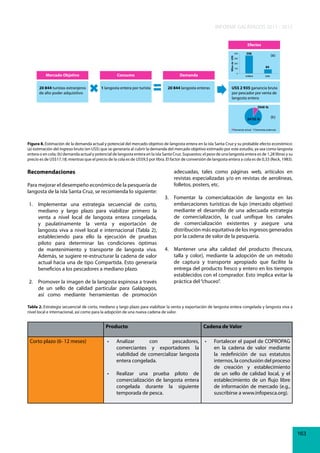 INFORME GALÁPAGOS 2011 - 2012
Efectos
358

(a)
84

Mercado Objetivo

Consumo

Demanda

20 844 turistas extranjeros
de alto poder adquisitivo

1 langosta entera por turista

20 844 langosta enteras

entera

cola

US$ 2 935 ganancia bruta
por pescador por venta de
langosta entera
2548 lb
24132 lb
Demanda actual

(b)

Demanda potencial

Figura 8. Estimación de la demanda actual y potencial del mercado objetivo de langosta entera en la isla Santa Cruz y su probable efecto económico:
(a) estimación del ingreso bruto (en US$) que se generaría al cubrir la demanda del mercado objetivo estimado por este estudio, ya sea como langosta
entera o en cola; (b) demanda actual y potencial de langosta entera en la isla Santa Cruz. Supuestos: el peso de una langosta entera es de 1,28 libras y su
precio es de US$17,18; mientras que el precio de la cola es de US$9,5 por libra. El factor de conversión de langosta entera a cola es de 0,33 (Reck, 1983).

Recomendaciones
Para mejorar el desempeño económico de la pesquería de
langosta de la isla Santa Cruz, se recomienda lo siguiente:
1. Implementar una estrategia secuencial de corto,
mediano y largo plazo para viabilizar primero la
venta a nivel local de langosta entera congelada,
y paulatinamente la venta y exportación de
langosta viva a nivel local e internacional (Tabla 2),
estableciendo para ello la ejecución de pruebas
piloto para determinar las condiciones óptimas
de mantenimiento y transporte de langosta viva.
Además, se sugiere re-estructurar la cadena de valor
actual hacia una de tipo Compartida. Esto generaría
beneficios a los pescadores a mediano plazo.
2. Promover la imagen de la langosta espinosa a través
de un sello de calidad particular para Galápagos,
así como mediante herramientas de promoción

adecuadas, tales como páginas web, artículos en
revistas especializadas y/o en revistas de aerolíneas,
folletos, posters, etc.
3. Fomentar la comercialización de langosta en las
embarcaciones turísticas de lujo (mercado objetivo)
mediante el desarrollo de una adecuada estrategia
de comercialización, la cual unifique los canales
de comercialización existentes y asegure una
distribución más equitativa de los ingresos generados
por la cadena de valor de la pesquería.
4. Mantener una alta calidad del producto (frescura,
talla y color), mediante la adopción de un método
de captura y transporte apropiado que facilite la
entrega del producto fresco y entero en los tiempos
establecidos con el comprador. Esto implica evitar la
práctica del “chuceo”.

Tabla 2. Estrategia secuencial de corto, mediano y largo plazo para viabilizar la venta y exportación de langosta entera congelada y langosta viva a
nivel local e internacional, así como para la adopción de una nueva cadena de valor.

Producto
Corto plazo (6- 12 meses)

Cadena de Valor

•	

Analizar	
con	
pescadores,	 •	
comerciantes y exportadores la
viabilidad de comercializar langosta
entera congelada.

•	

Realizar	 una	 prueba	 piloto	 de	
comercialización de langosta entera
congelada durante la siguiente
temporada de pesca.

Fortalecer	el	papel	de	COPROPAG	
en la cadena de valor mediante
la redefinición de sus estatutos
internos, la conclusión del proceso
de creación y establecimiento
de un sello de calidad local, y el
establecimiento de un flujo libre
de información de mercado (e.g.,
suscribirse a www.infopesca.org).

163

 