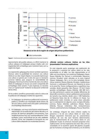 INFORME GALÁPAGOS 2011 - 2012
Años BP desde el primer poblamiento
humano

14000
12000

Lemnos

10000

Navarino

8000

Orcadas
Fiji

Oceanía

6000

Hawai
4000
Isla de Pascua

Polinesia

2000

Nueva Zelanda

0

Galápagos
0

1000

2000

3000

4000

Distancia en km de la región de origen del primer poblamiento
Islas continentales

Islas oceánicas

Figura 1. Geohistoria de los primeros poblamientos humanos insulares.

representante del pueblo salasaca, es difícil mantener la
cultura salasaca en Galápagos porque implica salir con
regularidad del archipiélago para mantener lazos con su
región de origen.
Los exponentes galapagueños tienen también opiniones
diversas sobre la posibilidad de construir una cultura
isleña en sus islas. Según Zapata, no se puede esperar que
una cultura se genere por sí sola sino que es necesario
construir hábitos para asegurar la sostenibilidad de
Galápagos. Para Cruz, la única manera de crear una cultura
isleña en Galápagos es buscar una visión compartida del
archipiélago entre actores. Y para Espinoza, se necesita
crear un “capital social” mediante la educación ambiental
de los niños.
De los análisis científicos presentados sobre la cultura de
la población de Galápagos resaltan los siguientes:
1. En Galápagos, las dinámicas poblacional, económica,
política y científica son impulsadas desde afuera: de
ahí una cultura común entre el Ecuador continental y
el archipiélago (Bustamante).
2. En Galápagos, una muy corta historia estrechamente
relacionada con la evolución del sistema Mundo y un
proceso de apertura geográfica concomitante, cuya
amplitud provoca hoy una “continentalización” tanto
ecológica como sociocultural de las islas pobladas
(Grenier, 2010), han impedido la formación de una
cultura isleña adaptada a la insularidad (Grenier).

32

¿Dónde existen culturas isleñas en las islas
presentadas?: factores explicativos
En esta segunda parte, propongo una explicación de
la presencia o ausencia de cultura isleña en las islas
presentadas en el taller. Las islas representadas en el
taller son muy diversas. Son oceánicas (Galápagos, Hawai,
Nueva Zelanda, Fiji, Pascua) o continentales (Navarino,
Lemnos, Orcadas); están ubicadas en la zona tropical
(Hawai, Galápagos, Fiji) o en la zona templada; tienen
climas oceánico (Nueva Zelanda, Orcadas), mediterráneo
(Lemnos), o subtropical (Pascua), con Navarino la única
en la zona fría. Tienen configuraciones y superficies muy
variadas, desde pequeñas islas (Pascua: 172 km2) hasta
grandes archipiélagos (Nueva Zelanda: 268 000 km2).
Las islas pertenecen a países con amplias diferencias de
desarrollo económico y tienen poblaciones permanentes
de tamaño muy distinto, desde unos 2 500 habitantes
en Navarino hasta más de 12 millones en Hawai. Sus
poblaciones están incluidas en varias áreas culturales
que se sobreponen en algunos casos: europea (Orcadas,
Lemnos, Nueva Zelanda), polinésica (Hawai, Nueva
Zelanda, Pascua), melanésica (Fiji), norteamericana
(Hawai), y latinoamericana (Galápagos, Pascua, Navarino).
Sin embargo, ninguno de estos criterios explica la
presencia o no de una cultura isleña en estas islas.
Ningún exponente mencionó que las características
biofísicas de una isla sean factores determinantes
para el mantenimiento de una cultura isleña en una
población insular. Es entonces necesario proponer otras
explicaciones: son las trayectorias de estas islas y de sus
sociedades en la ecúmene (parte del planeta ocupado
por los humanos a lo largo de la historia) y en el sistema

 