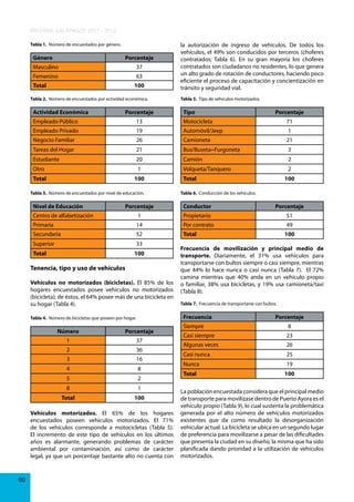 INFORME GALÁPAGOS 2011 - 2012
Tabla 1. Número de encuestados por género.

Género

Porcentaje

Masculino

37

Femenino

63

Total

100

Tabla 2. Número de encuestados por actividad económica.

Actividad Económica

Porcentaje

la autorización de ingreso de vehículos. De todos los
vehículos, el 49% son conducidos por terceros (choferes
contratados; Tabla 6). En su gran mayoría los choferes
contratados son ciudadanos no residentes, lo que genera
un alto grado de rotación de conductores, haciendo poco
eficiente el proceso de capacitación y concientización en
tránsito y seguridad vial.
Tabla 5. Tipo de vehículos motorizados.

Tipo

Porcentaje

Empleado Público

13

Motocicleta

71

Empleado Privado

19

Automóvil/Jeep

1

Negocio Familiar

26

Camioneta

21

Tareas del Hogar

21

Bus/Buseta=Furgoneta

3

Estudiante

20

Camión

2

Otro

1

Volqueta/Tanquero

2

Total

100

Tabla 3. Número de encuestados por nivel de educación.

Nivel de Educación

Total

100

Tabla 6. Conducción de los vehículos.

Porcentaje

Conductor

Porcentaje

Centro de alfabetización

1

Propietario

51

Primaria

14

Por contrato

Secundaria

52

Total

Superior

33

Total

100

Tenencia, tipo y uso de vehículos
Vehículos no motorizados (bicicletas). El 85% de los
hogares encuestados posee vehículos no motorizados
(bicicleta); de éstos, el 64% posee más de una bicicleta en
su hogar (Tabla 4).

Número

Porcentaje

1

37

2

36

3

16

4

8

5

2

8

1

Total

100

Vehículos motorizados. El 65% de los hogares
encuestados poseen vehículos motorizados. El 71%
de los vehículos corresponde a motocicletas (Tabla 5).
El incremento de este tipo de vehículos en los últimos
años es alarmante, generando problemas de carácter
ambiental por contaminación, así como de carácter
legal, ya que un porcentaje bastante alto no cuenta con

60

Frecuencia de movilización y principal medio de
transporte. Diariamente, el 31% usa vehículos para
transportarse con bultos siempre o casi siempre, mientras
que 44% lo hace nunca o casi nunca (Tabla 7). El 72%
camina mientras que 40% anda en un vehículo propio
o familiar, 38% usa bicicletas, y 19% usa camioneta/taxi
(Tabla 8).
Tabla 7. Frecuencia de transportarse con bultos.

Frecuencia

Tabla 4. Número de bicicletas que poseen por hogar.

49
100

Porcentaje

Siempre

8

Casi siempre

23

Algunas veces

26

Casi nunca

25

Nunca

19

Total

100

La población encuestada considera que el principal medio
de transporte para movilizase dentro de Puerto Ayora es el
vehículo propio (Tabla 9), lo cual sustenta la problemática
generada por el alto número de vehículos motorizados
existentes que da como resultado la desorganización
vehicular actual. La bicicleta se ubica en un segundo lugar
de preferencia para movilizarse a pesar de las dificultades
que presenta la ciudad en su diseño, la misma que ha sido
planificada dando prioridad a la utilización de vehículos
motorizados.

 