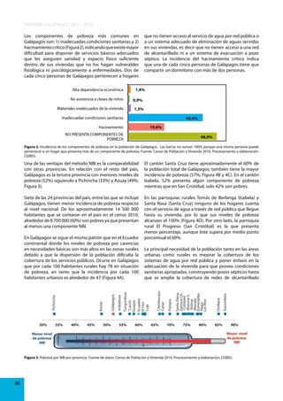 INFORME GALÁPAGOS 2011 - 2012
Los componentes de pobreza más comunes en
Galápagos son: 1) inadecuadas condiciones sanitarias y 2)
hacinamiento crítico (Figura 2), indicando que existe mayor
dificultad para disponer de servicios básicos adecuados
que les aseguren sanidad y espacio físico suficiente
dentro de sus viviendas que no los hagan vulnerables
fisiológica ni psicológicamente a enfermedades. Dos de
cada cinco personas de Galápagos pertenecen a hogares
Alta dependencia económica

que no tienen acceso al servicio de agua por red pública o
a un sistema adecuado de eliminación de aguas servidas
en sus viviendas, es decir que no tienen acceso a una red
de alcantarillado ni a un sistema de evacuación a pozo
séptico. La incidencia del hacinamiento crítico indica
que una de cada cinco personas de Galápagos tiene que
compartir un dormitorio con más de dos personas.

1,4%

No asistencia a clases de niños

0,9%

Materiales inadecuados de la vivienda

1,5%

Inadecuadas condiciones sanitarias

40,4%
19,6%

Hacinamiento
NO PRESENTA COMPONENTES DE
POBREZA

48,0%

Figura 2. Incidencia de los componentes de pobreza en la población de Galápagos. Las barras no suman 100% porque una misma persona puede
pertenecer a un hogar que presenta más de un componente de pobreza. Fuente: Censo de Población y Vivienda 2010. Procesamiento y elaboración:
CGREG.

Una de las ventajas del método NBI es la comparabilidad
con otras provincias. En relación con el resto del país,
Galápagos es la tercera provincia con menores niveles de
pobreza (52%) siguiendo a Pichincha (33%) y Azuay (49%;
Figura 3).

El cantón Santa Cruz tiene aproximadamente el 60% de
la población total de Galápagos; también tiene la mayor
incidencia de pobreza (57%; Figura 4B y 4C). En el cantón
Isabela, 52% presenta algún componente de pobreza
mientras que en San Cristóbal, solo 42% son pobres.

Siete de las 24 provincias del país, entre las que se incluye
Galápagos, tienen menor incidencia de pobreza respecto
al nivel nacional. De los aproximadamente 14 500 000
habitantes que se contaron en el país en el censo 2010,
alrededor de 8 700 000 (60%) son pobres ya que presentan
al menos una componente NBI.

En las parroquias rurales Tomás de Berlanga (Isabela) y
Santa Rosa (Santa Cruz) ninguno de los hogares cuenta
con el servicio de agua a través de red pública que llegue
hasta su vivienda, por lo que sus niveles de pobreza
alcanzan el 100% (Figura 4D). Por otro lado, la parroquia
rural El Progreso (San Cristóbal) es la que presenta
menor porcentaje, aunque éste supera por medio punto
porcentual el 60%.

30%
Menor nivel
de pobreza
NBI

35%

40%

45%

50%

55%

60%

65%

70%

75%

80%

85%

Sucumbíos

Orellana

Santa Elena
Zamora Ch.
Cotopaxi
Morona S.
Bolívar
Manabí
Esmeraldas
Napo
Los Ríos

Pastaza

Chimborazo
Cañar

Imbabura

La principal necesidad de la población tanto en las áreas
urbanas como rurales es mejorar la cobertura de los
sistemas de agua por red pública y poner énfasis en la
adecuación de la vivienda para que provea condiciones
sanitarias apropiadas, construyendo pozos sépticos hasta
que se amplíe la cobertura de redes de alcantarillado

Tungurahua
Carchi
Guayas
Ecuador
El Oro
Loja

Galápagos

Azuay

Pichincha

En Galápagos se sigue el mismo patrón que en el Ecuador
continental donde los niveles de pobreza por carencias
en necesidades básicas son más altos en las zonas rurales
debido a que la dispersión de la población dificulta la
cobertura de los servicios públicos. Ocurre en Galápagos
que por cada 100 habitantes rurales hay 78 en situación
de pobreza, en tanto que la incidencia por cada 100
habitantes urbanos es alrededor de 47 (Figura 4A).

90%
Mayor nivel
de pobreza
NBI

Figura 3. Pobreza por NBI por provincia. Fuente de datos: Censo de Población y Vivienda 2010, Procesamiento y elaboración: CGREG

86

 