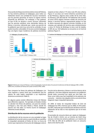 INFORME GALÁPAGOS 2011 - 2012
De acuerdo al enfoque económico de las Líneas de Pobreza,
no hay extrema pobreza en Galápagos, pues todos sus
habitantes tienen una cantidad de recursos monetarios
que les permite garantizar al menos la ingesta mínima
requerida de alimentos. Sin embargo, sí hay pobreza,
ya que el 8% no alcanza a reunir recursos suficientes
que les permita satisfacer otras demandas básicas de
bienes o servicios, indicando que existe una porción de
la población que está muy cerca de los umbrales, lo que
podría hacerlos vulnerables. En la zona rural de Galápagos
hay una ligera mayor incidencia de pobreza económica
A - Galápagos y Ecuador por Área
70,0%

B - Cantónes de Galápagos (se incluye la parroquia rural Floreana*)
25,0%

61,5%

60,0%
38,3%

40,0%

0,0%

15,0%

24,9%

10,0%

20,0%
10,0%

21,8%

20,0%

50,0%

30,0%

respecto al área urbana (11% área rural, 8% área urbana;
Figura 7). Las áreas con menor dinámica económica son
la isla Floreana y algunas áreas rurales de las otras islas.
En Floreana, 22% del total de 145 habitantes (de acuerdo
al Censo 2010) registra menores niveles de consumo de
bienes o servicios básicos, seguramente porque no hay
la oferta necesaria de algunos artículos incluidos en las
canastas, por ejemplo de servicios para entretenimiento
u otros. En Tomás de Berlanga, la zona rural de Isabela,
el 20% de sus 164 habitantes se encuentra en el nivel de
pobreza (Figura 7).

7,7%
Urbano

10,6%

Rural
Ecuador (2006)

8,1%

9,3%

7,4%

8,3%

5,0%
0,0%

Total
Galápagos (2009)

San Cristóbal

Isabela

Santa Cruz

Floreana

*Floreana es una parroquia rural del cantón San Cristóbal

C - Cantones de Galápagos por Área
25,0%
20,7%
20,0%
15,0%
10,0%

9,6%
7,2%

8,5%

10,2%
7,8%

5,0%
0,0%

San Cristóbal

Isabela

Santa Cruz

Urbano Rural

Figura 7. Pobreza por Líneas de Pobreza a niveles desagregados. Fuente de datos: Encuesta de Condiciones de Vida de Galápagos INEC y CGREG
(2009-2010), resultados de Pobreza de Ecuador tomado de INEC (2006)

Para comparar las líneas de pobreza de Galápagos con
otras regiones o países tiene que considerarse que los
valores de cada región responden a sus respectivas
dinámicas económicas (Tabla 3).
En algunos países existen diferentes Líneas de Pobreza
para diferentes regiones. Por ejemplo, en Estados Unidos
se calculan tres líneas de pobreza, una para los estados
contiguos y dos más para Alaska y Hawai, donde los
precios son más altos. Lo mismo ocurre en Galápagos
referente al resto del país.

Distribución de los recursos entre la población
La distribución de los recursos en una sociedad se logra
mediante la Curva de Lorenz y a partir de ella se cuantifica
la inequidad calculando el Índice de Gini. La Curva de
Lorenz que representa el Consumo de Galápagos está en

función de los alimentos y bienes o servicios básicos de la
población. Una línea diagonal representa una población
donde todos consumen por igual; por otro lado, una
línea curva indica que hay inequidad en los patrones de
consumo - mientras más alejada está la curva de la línea
diagonal, mayor inequidad representa.
En 2009, el índice de inequidad (Índice de Gini) de
Galápagos fue 34%, mientras que en 2006, en el Ecuador,
fue 46%, indicando que la distribución de bienes entre los
habitantes de las islas es más equitativa que en el resto
del país.
El promedio de consumo diario per cápita en Galápagos
fue de $16,28 (+-$0,34, con un mínimo de $2,65 (muy
cercana a la línea de extrema pobreza) y un máximo de
$170. Más de 50% de la población tiene un consumo
diario entre $8,70 y $20.
89

 