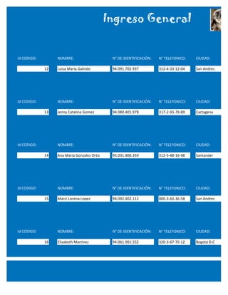 Ingreso General


Id CODIGO:        NOMBRE:                     N° DE IDENTIFICACIÓN:   N° TELEFONICO:   CIUDAD:

             12   Luisa Maria Galindo         94.091.702.937          312-4-33-12-04   San Andres




Id CODIGO:        NOMBRE:                     N° DE IDENTIFICACIÓN:   N° TELEFONICO:   CIUDAD:

             13   Jenny Catalina Gomez        94.080.401.978          317-2-93-79-89   Cartagena




Id CODIGO:        NOMBRE:                     N° DE IDENTIFICACIÓN:   N° TELEFONICO:   CIUDAD:

             14   Ana Maria Gonzalez Ortiz    95.031.406.359          312-5-48-16-98   Santander




Id CODIGO:        NOMBRE:                     N° DE IDENTIFICACIÓN:   N° TELEFONICO:   CIUDAD:

             15   Marci Lorena Lopez          94.092.402.112          000-3-60-36-58   San Andres




Id CODIGO:        NOMBRE:                     N° DE IDENTIFICACIÓN:   N° TELEFONICO:   CIUDAD:

             16   Elizabeth Martinez          94.061.901.552          320-3-67-75-12   Bogotá D.C
 