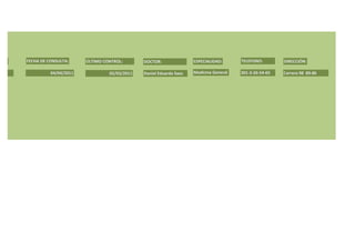 O:   FECHA DE CONSULTA:     ÚLTIMO CONTROL:       DOCTOR:               ESPECIALIDAD:      TELEFONO:        DIRECCIÓN:

               04/04/2011            02/03/2011   Daniel Eduardo Saez   Medicina General   301-3-26-54-65   Carrera 98 89-86
 