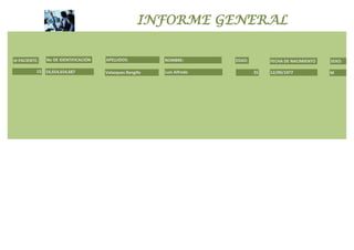 INFORME GENERAL

Id PACIENTE:   No DE IDENTIFICACIÓN   APELLIDOS:          NOMBRE:        EDAD:        FECHA DE NACIMIENTO   SEXO:

           15 54,654,654,687          Velazques Rengifo   Luis Alfredo           35   12/09/1977            M
 