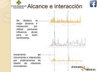 Alcance e interacción
Se destaca el
mejor alcance e
interacción por
utilizar personas
influencia doras
para un buen
rendimiento.
Incremento en
movimiento e interacción
por publicaciones de
diseño de interiores
innovadores.
 