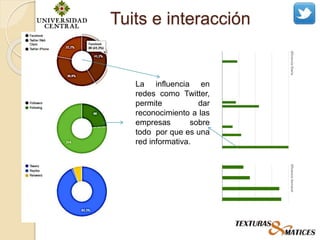 Tuits e interacción
La influencia en
redes como Twitter,
permite dar
reconocimiento a las
empresas sobre
todo por que es una
red informativa.
 