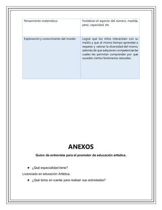 Pensamiento matemático Fortalecer el aspecto del número, medida,
peso, capacidad, etc.
Exploración y conocimiento del mundo Lograr que los niños interactúen con su
medio y que al mismo tiempo aprendan a
respetar y valorar la diversidad del mismo,
además de que adquieran competencias las
cuales les permitan comprender por qué
suceden ciertos fenómenos naturales.
ANEXOS
Guion de entrevista para el promotor de educación artística.
 ¿Qué especialidad tiene?
Licenciado en educación Artística.
 ¿Qué toma en cuenta para realizar sus actividades?
 