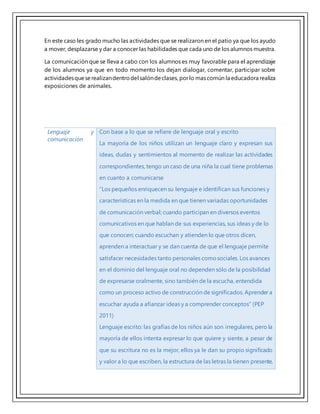 En este caso les grado mucho las actividades que se realizaron en el patio ya que los ayudo
a mover, desplazarse y dar a conocer las habilidades que cada uno de los alumnos muestra.
La comunicación que se lleva a cabo con los alumnos es muy favorable para el aprendizaje
de los alumnos ya que en todo momento los dejan dialogar, comentar, participar sobre
actividadesqueserealizandentrodel salóndeclases, porlo mascomún la educadora realiza
exposiciones de animales.
Lenguaje y
comunicación
Con base a lo que se refiere de lenguaje oral y escrito
La mayoría de los niños utilizan un lenguaje claro y expresan sus
ideas, dudas y sentimientos al momento de realizar las actividades
correspondientes, tengo un caso de una niña la cual tiene problemas
en cuanto a comunicarse
“Los pequeños enriquecen su lenguaje e identifican sus funciones y
características en la medida en que tienen variadas oportunidades
de comunicación verbal; cuando participan en diversos eventos
comunicativos en que hablan de sus experiencias, sus ideas y de lo
que conocen; cuando escuchan y atienden lo que otros dicen,
aprenden a interactuar y se dan cuenta de que el lenguaje permite
satisfacer necesidades tanto personales comosociales. Los avances
en el dominio del lenguaje oral no dependen sólo de la posibilidad
de expresarse oralmente, sino también de la escucha, entendida
como un proceso activo de construcción de significados. Aprender a
escuchar ayuda a afianzar ideas y a comprender conceptos” (PEP
2011)
Lenguaje escrito: las grafías de los niños aún son irregulares, pero la
mayoría de ellos intenta expresar lo que quiere y siente, a pesar de
que su escritura no es la mejor, ellos ya le dan su propio significado
y valor a lo que escriben, la estructura de las letras la tienen presente,
 