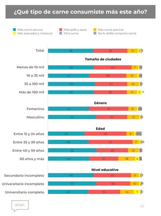 Alimentos: ¿Qué y cómo consumimos los argentinos?