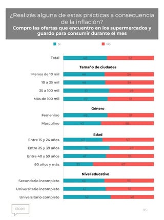 Alimentos: ¿Qué y cómo consumimos los argentinos?