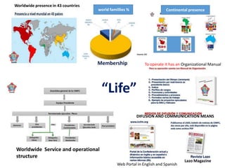 Worldwide Service and operational
structure
“Life”
Worldwide presence in 43 countries
world famillies % Continental presence
DIFUSION AND COMMUNICATIION MEANS
To operate it has an Organizational Manual
Lazo Magazine
Web Portal in English and Spanish
 