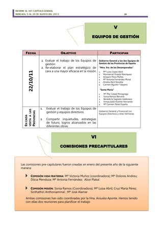 INFORME AL XXV CAPÍTULO GENERAL
MONCADA, 5 AL 20 DE AGOSTO DEL 2013 20
V
EQUIPOS DE GESTIÓN
FECHA OBJETIVO PARTICIPAN
22/10/11
1. Evaluar el trabajo de los Equipos de
gestión
2. Re-elaborar el plan estratégico de
cara a una mayor eficacia en la misión
Gobierno General y los dos Equipos de
Gestión de las Provincias de España
“Ntra. Sra. de los Desamparados”
1. Mª Luisa López Abril
2. Montserrat Pineda Manríquez
3. Amparo Mora Mañes
4. Mª Antonia Fernández Moral
5. Amelia Abril Novella
6. Carmen Agustín Talayero
“Santa María”
1. Mª Mar Catalá Moragrega
2. Sonia Ramos Bárcena
3. Benedicta Sagredo Valdivieso
4. Inmaculada Vicente Hernando
5. Mª Carmen Pérez España
ENCADA
VISITAALAS
PROVINCIAS
1. Evaluar el trabajo de los Equipos de
gestión y equipos directivos
2. Compartir inquietudes, estrategias
de futuro, logros alcanzados en las
diferentes obras
Gobierno General y Provincial con
Equipos Directivos y otras hermanas
Las comisiones pre-capitulares fueron creadas en enero del presente año de la siguiente
manera:
 COMISIÓN VIDA FRATERNA: Mª Victoria Muñoz (coordinadora); Mª Dolores Andreu;
Dilcia Mendoza; Mª Antonia Fernández; Alice Plakal
 COMISIÓN MISIÓN: Sonia Ramos (Coordinadora); Mª Luisa Abril; Cruz María Pérez;
Sinthathiri Anthoniammal ; Mª José Alamar
Ambas comisiones han sido coordinadas por la Hna. Aniuska Aponte. Hemos tenido
con ellas dos reuniones para planificar el trabajo
VI
COMISIONES PRECAPITULARES
 