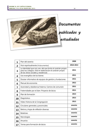 INFORME AL XXV CAPÍTULO GENERAL
MONCADA, 5 AL 20 DE AGOSTO DEL 2013 27
1 Plan del sexenio 2008
2 Vivir espiritualmente (4 documentos) 2010-2013
3
La identidad que nos une, del que brota el carácter propio
para los colegios. Está en elaboración el carácter propio
de las obras sociales y residencias
2011
4 Uso evangélico de los bienes 2011
5 Dossier informativo de equipos de gestión y fundaciones 2011
6 Manual de economía 2012
7 Autoridad y obediencia fraterna. Camino de comunión 2011
8 Fraternidades por el bien. Proyecto de laicos 2011
9 Plan de formación 2013
10 Diagnóstico 2013
11 Vídeo Historia de la Congregación 2013
12 Circulares generales y provinciales sexenio
13 Retiros y hojas de reflexión diversas sexenio
14 Boletines sexenio
15 Necrologías sexenio
16 Anuarios sexenio
17 Temas para formación de laicos sexenio
 