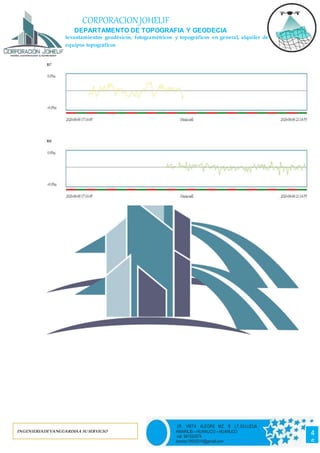 INGENIERIADEVANGUARDIAA SUSERVICIO
4
6
JR. VISTA ALEGRE MZ. B LT.03-LLICUA
AMARILIS – HUANUCO – HUANUCO
cel. 981520574
barrios19932016@gmail.com
CORPORACIONJOHELIF
DEPARTAMENTO DE TOPOGRAFIA Y GEODECIA
levantamientos geodésicos, fotogramétricos y topográficos en general, alquiler de
equipos topográficos
 