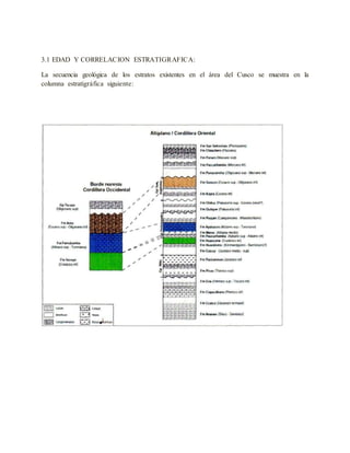3.1 EDAD Y CORRELACION ESTRATIGRAFICA:
La secuencia geológica de los estratos existentes en el área del Cusco se muestra en la
columna estratigráfica siguiente:
 