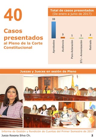 Informe de Gestión y Rendición de Cuentas del Primer Semestre de 2017
Jueza Roxana Silva Ch. 2
Juezas y Jueces en sesión d...