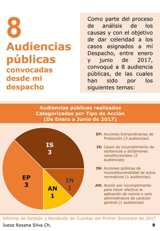 Audiencias públicas realizadas
Categorizadas por Tipo de Acción
(De Enero a Junio de 2017)
Audiencias
públicas
convocadas
...