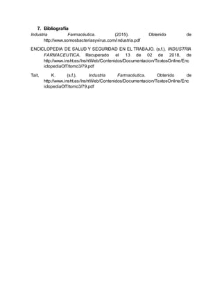 7. Bibliografía
Industria Farmacéutica. (2015). Obtenido de
http://www.somosbacteriasyvirus.com/industria.pdf
ENCICLOPEDIA DE SALUD Y SEGURIDAD EN EL TRABAJO. (s.f.). INDUSTRIA
FARMACEUTICA. Recuperado el 13 de 02 de 2018, de
http://www.insht.es/InshtWeb/Contenidos/Documentacion/TextosOnline/Enc
iclopediaOIT/tomo3/79.pdf
Tait, K. (s.f.). Industria Farmacéutica. Obtenido de
http://www.insht.es/InshtWeb/Contenidos/Documentacion/TextosOnline/Enc
iclopediaOIT/tomo3/79.pdf
 