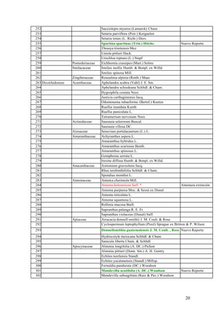 252                                   Sacciolepis myuros (Lamarck) Chase
253                                   Setaria parviflora (Poir.) Kerguelen
254                                   Setaria tenax (L. Richt.) Desv.
255                                   Spartina spartinae (Trin.) Hitchc.                Nuevo Reporte
256                                   Thrasya trinitensis Mez
257                                   Uniola pittieri Hack.
258                                   Urochloa reptans (L.) Stapf
259                  Pontederiaceae   Eichhornia crassipes (Mart.) Solms
260                  Smilacaceae      Smilax mollis Humb. & Bonpl. ex Willd.
261                                   Smilax spinosa Mill.
262                  Zingiberaceae    Renealmia alpinia (Rottb.) Maas
263 Dicotiledoneas   Acanthaceae      Aphelandra scabra (Vahl) J. E. Sm.
264                                   Aphelandra schiedeana Schltdl. & Cham.
265                                   Hygrophila costata Nees
266                                   Justicia carthaginensis Jacq.
267                                   Odontonema tubaeforme (Bertol.) Kuntze
268                                   Ruellia inundata Kunth
269                                   Ruellia paniculata L.
270                                   Tetramerium nervosum Nees
271                  Actinidaceae     Saurauia selerorum Buscal.
272                                   Saurauia villosa DC.
273                  Aizoaceae        Sesuvium portulacastrum (L.) L.
274                  Amaranthaceae    Achyranthes aspera L.
275                                   Amaranthus hybridus L.
276                                   Amaranthus scariosus Benth.
277                                   Amaranthus spinosus L.
278                                   Gomphrena serrata L.
279                                   Iresine diffusa Humb. & Bonpl. ex Willd.
280                  Anacardiaceae    Astronium graveolens Jacq.
281                                   Rhus terebinthifolia Schltdl. & Cham.
282                                   Spondias mombin L.
283                  Annonaceae       Annona cherimola Mill.
284                                   Annona holosericea Saff. *                        Amenaza extinción
285                                   Annona purpurea Moc. & Sessé ex Dunal
286                                   Annona reticulata L.
287                                   Annona squamosa L.
288                                   Rollinia mucosa Baill.
289                                   Sapranthus palanga R. E. Fr.
290                                   Sapranthus violaceus (Dunal) Saff.
291                  Apiaceae         Arracacia donnell-smithii J. M. Coult. & Rose
292                                   Cyclospermum leptophyllum (Presl) Sprague ex Britton & P. Wilson
293                                   Donnellsmithia guatemalensis J. M. Coult. , Rose Nuevo Reporte
294                                   Hydrocotyle mexicana Schltdl. & Cham.
295                                   Sanicula liberta Cham. & Schltdl.
296                  Apocynaceae      Alstonia longifolia (A. DC.) Pichon
297                                   Alstonia pittieri (Donn. Sm.) A. H. Gentry
298                                   Echites tuxtlensis Standl.
299                                   Echites yucatanensis (Standl.) Millsp.
300                                   Fernaldia pandurata (DC.) Woodson
301                                   Mandevilla acutiloba (A. DC.) Woodson            Nuevo Reporte
302                                   Mandevilla subsagittata (Ruiz & Pav.) Woodson




                                                                                         20
 