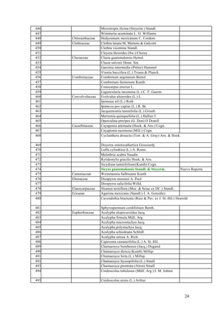 446                    Microtropis ilicina (Steyerm.) Standl.
447                    Wimmeria acuminata L. O. Williams
448   Chloranthaceae   Hedyosmum mexicanum C. Cordem.
449   Clethraceae      Clethra lanata M. Martens & Galeotti
450                    Clethra vicentina Standl.
451                    Cleyera theioides (Sw.) Choisy
452   Clusiaceae       Clusia guatemalensis Hemsl.
453                    Clusia salvinii Donn. Sm.
454                    Garcinia intermedia (Pittier) Hammel
455                    Vismia baccifera (L.) Triana & Planch.
456   Combretaceae     Combretum argenteum Bertol.
457                    Combretum farinosum Kunth
458                    Conocarpus erectus L.
459                    Laguncularia racemosa (L.) C. F. Gaertn.
460   Convolvulaceae   Evolvulus alsinoides (L.) L.
461                    Ipomoea nil (L.) Roth
462                    Ipomo ea pes-caprae (L.) R. Br.
463                    Jacquemontia tamnifolia (L.) Griseb.
464                    Merremia quinquefolia (L.) Hallier f.
465                    Operculina pteripes (G. Don) O Donell
466   Cucurbitaceae    Cayaponia attenuata (Hook. & Arn.) Cogn.
467                    Cayaponia racemosa (Mill.) Cogn.
468                    Cyclanthera dissecta (Torr. & A. Gray) Arn. & Hook.

469                    Doyerea emetocathartica Grosourdy
470                    Luffa cylindrica (L.) A. Roem.
471                    Melothria scabra Naudin
472                    Rytidostylis gracilis Hook. & Arn.
473                    Sicydium tamnifolium (Kunth) Cogn.
474                    Sicyos guatemalensis Standl. & Steyerm.              Nuevo Reporte
475   Cunoniaceae      Weinmannia balbisiana Kunth
476   Ebenaceae        Diospyros morenoi A. Pool
477                    Diospyros salicifolia Willd.
478   Elaeocarpaceae   Sloanea terniflora (Moc. & Sesse ex DC.) Standl.
479   Ericaeae         Agarista mexicana (Standl.) J. A. González
480                    Cavendishia bracteata (Ruiz & Pav. ex J. St.-Hil.) Hoerold

481                    Sphyrospermum cordifolium Benth.
482   Euphorbiaceae    Acalypha alopecuroidea Jacq.
483                    Acalypha firmula Müll. Arg.
484                    Acalypha macrostachya Jacq.
485                    Acalypha polystachya Jacq.
486                    Acalypha schiedeana Schltdl.
487                    Acalypha setosa A. Rich.
488                    Caperonia castaneifolia (L.) A. St.-Hil.
489                    Chamaesyce bombensis (Jacq.) Dugand
490                    Chamaesyce dioica (Kunth) Millsp.
491                    Chamaesyce hirta (L.) Millsp.
492                    Chamaesyce hyssopifolia (L.) Small
493                    Chamaesyce prostrata (Aiton) Small
494                    Cnidoscolus tubulosus (Müll. Arg.) I. M. Johnst.

495                    Cnidoscolus urens (L.) Arthur



                                                                             24
 