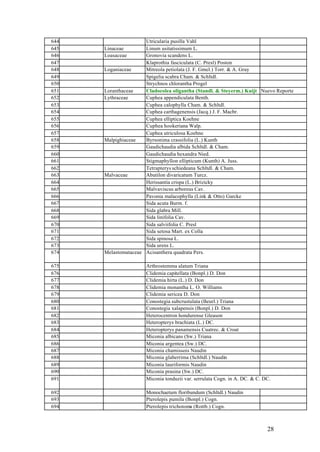 644                   Utricularia pusilla Vahl
645   Linaceae        Linum usitatissimum L.
646   Loasaceae       Gronovia scandens L.
647                   Klaprothia fasciculata (C. Presl) Poston
648   Loganiaceae     Mitreola petiolata (J. F. Gmel.) Torr. & A. Gray
649                   Spigelia scabra Cham. & Schltdl.
650                   Strychnos chlorantha Progel
651   Loranthaceae    Cladocolea oligantha (Standl. & Steyerm.) Kuijt Nuevo Reporte
652   Lythraceae      Cuphea appendiculata Benth.
653                   Cuphea calophylla Cham. & Schltdl.
654                   Cuphea carthagenensis (Jacq.) J. F. Macbr.
655                   Cuphea elliptica Koehne
656                   Cuphea hookeriana Walp.
657                   Cuphea utriculosa Koehne
658   Malpighiaceae   Byrsonima crassifolia (L.) Kunth
659                   Gaudichaudia albida Schltdl. & Cham.
660                   Gaudichaudia hexandra Nied.
661                   Stigmaphyllon ellipticum (Kunth) A. Juss.
662                   Tetrapterys schiedeana Schltdl. & Cham.
663   Malvaceae       Abutilon divaricatum Turcz.
664                   Herissantia crispa (L.) Brizicky
665                   Malvaviscus arboreus Cav.
666                   Pavonia malacophylla (Link & Otto) Garcke
667                   Sida acuta Burm. f.
668                   Sida glabra Mill.
669                   Sida linifolia Cav.
670                   Sida salviifolia C. Presl
671                   Sida setosa Mart. ex Colla
672                   Sida spinosa L.
673                   Sida urens L.
674   Melastomataceae Acisanthera quadrata Pers.

675                    Arthrostemma alatum Triana
676                    Clidemia capitellata (Bonpl.) D. Don
677                    Clidemia hirta (L.) D. Don
678                    Clidemia monantha L. O. Williams
679                    Clidemia sericea D. Don
680                    Conostegia subcrustulata (Beurl.) Triana
681                    Conostegia xalapensis (Bonpl.) D. Don
682                    Heterocentron hondurense Gleason
683                    Heteropterys brachiata (L.) DC.
684                    Heteropterys panamensis Cuatrec. & Croat
685                    Miconia albicans (Sw.) Triana
686                    Miconia argentea (Sw.) DC.
687                    Miconia chamissois Naudin
688                    Miconia glaberrima (Schltdl.) Naudin
689                    Miconia lauriformis Naudin
690                    Miconia prasina (Sw.) DC.
691                    Miconia tonduzii var. serrulata Cogn. in A. DC. & C. DC.

692                    Monochaetum floribundum (Schltdl.) Naudin
693                    Pterolepis pumila (Bonpl.) Cogn.
694                    Pterolepis trichotoma (Rottb.) Cogn.



                                                                             28
 