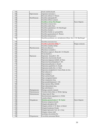 745                    Oxalis latifolia Kunth
746   Papaveraceae     Argemone mexicana L.
747                    Bocconia arborea S. Watson
748   Passifloraceae   Passiflora adenopoda DC.
749                    Passiflora biflora Lamarck
750                    Passiflora citrina Mac Dougal                         Nuevo Reporte
751                    Passiflora coriacea Juss.
752                    Passiflora edulis Sims
753                    Passiflora eglandulosa J. M. MacDougal
754                    Passiflora foetida L.
755                    Passiflora foetida var. gossypifolia
756                    Passiflora guatemalensis S. Watson
757                    Passiflora holosericea L.
758                    Passiflora jorullensis var. salvadorensis (Donn. Sm.) J. M. MacDougal

759                    Passiflora mexicana Juss.
760                    Passiflora platyloba Killip **                      Peligro extinción
761                    Passiflora standleyi Killip
762   Phytolaccaceae   Petiveria alliacea L.
763                    Phytolacca icosandra L.
764                    Phytolacca rugosa A. Braun & C. D. Bouché
765                    Rivina humilis L.
766   Piperaceae       Peperomia bernoullii C. DC.
767                    Peperomia claytonioides Kunth
768                    Peperomia deppeana Schltdl. & Cham.
769                    Peperomia lanceolatopeltata C. DC.
770                    Peperomia pellucida (L.) Kunth
771                    Peperomia quadrifolia (L.) Kunth
772                    Peperomia tenella (Sw.) A. Dietr.
773                    Peperomia tetraphylla (G. Forst.) Hook. & Arn.
774                    Piper aduncum L.
775                    Piper amalago L.
776                    Piper auritum Kunth
777                    Piper corrugatum Kuntze
778                    Piper marginatum Jacq.
779                    Piper pseudofuligineum C. DC.
780                    Piper sanctum (Miq.) Schltdl.
781                    Piper tuberculatum Jacq.
782                    Piper umb ellatum L.
783   Plantaginaceae   Plantago australis Lamarck
784   Podostemaceae    Tristicha trifaria (Bory ex Willd.) Spreng.
785   Polemoniaceae    Cobaea lutea D. Don
786                    Dactyloctenium aegyptium (L.) Willd.
787                    Loeselia ciliata L.
788   Polygalaceae     Monnina parasylvatica C. M. Taylor                  Nuevo Reporte
789                    Monnina xalapensis Kunth
790                    Polygala adenophora DC.
791                    Polygala conferta A. W. Benn. ex Hemsl.
792                    Polygala hondurana Chodat
793                    Polygala leptocaulis Torr. & A. Gray
794                    Polygala violacea Aubl.
795                    Securidaca diversifolia Pol.
796   Polygonaceae     Coccoloba caracasana Meisn.



                                                                              30
 
