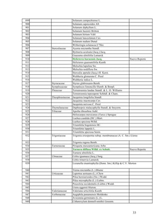 899                     Solanum campechiense L.
900                     Solanum capsicoides All.
901                     Solanum diphyllum L.
902                     Solanum hazenii Britton
903                     Solanum hirtum Vahl
904                     Solanum lanceolatum Cav.
905                     Solanum nudum Dunal
906                     Witheringia solanacea L"Her.
907   Sterculiaceae     Ayenia micrantha Standl.
908                     Byttneria aculeata (Jacq.) Jacq.
909                     Guazuma ulmifolia Lamarck
910                     Helicteres baruensis Jacq.                       Nuevo Reporte
911                     Helicteres guazumifolia Kunth
912                     Melochia lupulina Sw.
913                     Melochia nodiflora Sw.
914                     Sterculia apetala (Jacq.) H. Karst.
915                     Waltheria glomerata C. Presl
916                     Waltheria indica L.
917   Styracaceae       Styrax glabrescens Benth.
918   Symplocaceae      Symplocos limoncillo Humb. & Bonpl.
919   Theaceae          Ternstroemia landae Standl. & L. O. Williams
920                     Ternstroemia tepezapote Schltdl. & Cham.
921   Theophrastaceae   Jacquinia longifolia Standl.
922                     Jacquinia macrocarpa Cav.
923                     Jacquinia nervosa C. Presl
924   Thymelaeaceae     Daphnopsis malacophylla Standl. & Steyerm.
925   Tiliaceae         Apeiba tibourbou Aubl.
926                     Heliocarpus mexicanus (Turcz.) Sprague
927                     Luehea candida (DC.) Mart.
928                     Luehea speciosa Willd.
929                     Triumfetta bogotensis DC.
930                     Triumfetta lappula L.
931                     Triumfetta speciosa Seem.
932   Trigoniaceae      Trigonia eriosperma subsp. membranacea (A. C. Sm.) Lleras

933                     Trigonia rugosa Benth.
934   Turneraceae       Piriqueta mesoamericana Arbo
935                     Turnera diffusa Willd. ex Schult.                  Nuevo Reporte
936                     Turnera ulmifolia L.
937   Ulmaceae          Celtis iguanaea (Jacq.) Sarg.
938                     Celtis trinervia Lamarck
939                     Lozanella enantiophylla (Donn. Sm.) Killip & C.V. Morton

940                     Trema micrantha (L.) Blume
941   Urticaceae        Laportea aestuans (L.) Chew
942                     Pilea herniarioides (Sw.) Wedd.
943                     Pilea microphylla (L.) Liebm.
944                     Pouzolzia occidentalis (Liebm.) Wedd.
945                     Urera eggersii Hieron.
946   Valerianaceae     Valeriana urticifolia Kunth
947   Verbenaceae       Aegiphila panamensis Moldenke
948                     Avicennia germinans (L.) L.
949                     Citharexylum donnell-smithii Greenm.



                                                                            33
 