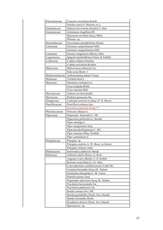 Flacourtiaceae  Casearia corymbosa Kunth
                Prockia crucis P. Browne ex L.
Gentianaceae    Halenia brevicornis (Kunth) G. Don
Gesneriaceae    Achimenes longiflora DC.
                Drymonia serrulata (Jacq.) Mart.
                Phinaea sp.
Hernandiaceae   Gyrocarpus jatrophifolius Domin
Lamiaceae       Ocimum campechianum Mill.
                Ocimum campechianum Mill.
Lauraceae       Ocotea veraguensis (Meisn.) Mez
Loganiaceae     Spigelia humboldtiana Cham. & Schltdl.
Lythraceae      Cuphea elliptica Koehne
                Cuphea utriculosa Koehne
Malvaceae       Malvaviscus arboreus Cav.
                Sida acuta Burm. f.
Melastomataceae Arthrostemma alatum Triana
Meliaceae       Trichilia hirta L.
Moraceae        Dorstenia contrajerva L.
                Ficus insipida Willd.
                Ficus maxima Mill.
Myrsinaceae     Ardisia revoluta Kunth
Myrtaceae       Psidium guineense Sw.
Onagraceae      Ludwigia octovalvis (Jacq.) P. H. Raven
Passifloraceae  Passiflora coriacea Juss.
                Passiflora platyloba Killip **
Phytolaccaceae  Petiveria alliacea L.
Piperaceae      Peperomia bernoullii C. DC.
                Peperomia pellucida (L.) Kunth
                Piper amalago L.
                Piper marginatum Jacq.
                Piper pseudofuligineum C. DC.
                Piper sanctum (Miq.) Schltdl.
                Piper umbellatum L.
Polygalaceae    Polygala sp.
                Polygala conferta A. W. Benn. ex Hemsl.
                Polygala violacea Aubl.
Rhamnaceae      Karwinskia calderonii Standl.
Rubiaceae       Alibertia edulis (Rich.) A. Rich.
                Augusta rivalis (Benth.) J. H. Kirkbr.
                Borreria verticillata (L.) G. Mey.
                Calycophyllum candidissimum (Vahl) DC.
                Coutarea hexandra (Jacq.) K. Schum.
                Guettarda subcapitata C. M. Taylor
                Hamelia patens Jacq.
                Pogonopus speciosus (Jacq.) K. Schum.
                Psychotria horizontalis Sw.
                Psychotria pubescens Sw.
                Randia armata (Sw.) DC.
                Randia grandifolia (Donn. Sm.) Standl.
                Randia monantha Benth.
                Rondeletia deamii (Donn. Sm.) Standl.
                Spermacoce sp.



                                                          37
 