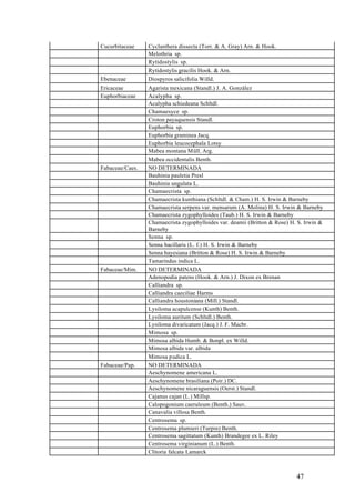 Cucurbitaceae    Cyclanthera dissecta (Torr. & A. Gray) Arn. & Hook.
                 Melothria sp.
                 Rytidostylis sp.
                 Rytidostylis gracilis Hook. & Arn.
Ebenaceae        Diospyros salicifolia Willd.
Ericaceae        Agarista mexicana (Standl.) J. A. González
Euphorbiaceae    Acalypha sp.
                 Acalypha schiedeana Schltdl.
                 Chamaesyce sp.
                 Croton payaquensis Standl.
                 Euphorbia sp.
                 Euphorbia graminea Jacq.
                 Euphorbia leucocephala Lotsy
                 Mabea montana Müll. Arg.
                 Mabea occidentalis Benth.
Fabaceae/Caes.   NO DETERMINADA
                 Bauhinia pauletia Presl
                 Bauhinia ungulata L.
                 Chamaecrista sp.
                 Chamaecrista kunthiana (Schltdl. & Cham.) H. S. Irwin & Barneby
                 Chamaecrista serpens var. mensarum (A. Molina) H. S. Irwin & Barneby
                 Chamaecrista zygophylloides (Taub.) H. S. Irwin & Barneby
                 Chamaecrista zygophylloides var. deamii (Britton & Rose) H. S. Irwin &
                 Barneby
                 Senna sp.
                 Senna bacillaris (L. f.) H. S. Irwin & Barneby
                 Senna hayesiana (Britton & Rose) H. S. Irwin & Barneby
                 Tamarindus indica L.
Fabaceae/Mim.    NO DETERMINADA
                 Adenopodia patens (Hook. & Arn.) J. Dixon ex Brenan
                 Calliandra sp.
                 Calliandra caeciliae Harms
                 Calliandra houstoniana (Mill.) Standl.
                 Lysiloma acapulcense (Kunth) Benth.
                 Lysiloma auritum (Schltdl.) Benth.
                 Lysiloma divaricatum (Jacq.) J. F. Macbr.
                 Mimosa sp.
                 Mimosa albida Humb. & Bonpl. ex Willd.
                 Mimosa albida var. albida
                 Mimosa pudica L.
Fabaceae/Pap.    NO DETERMINADA
                 Aeschynomene americana L.
                 Aeschynomene brasiliana (Poir.) DC.
                 Aeschynomene nicaraguensis (Oerst.) Standl.
                 Cajanus cajan (L.) Millsp.
                 Calopogonium caeruleum (Benth.) Sauv.
                 Canavalia villosa Benth.
                 Centrosema sp.
                 Centrosema plumieri (Turpin) Benth.
                 Centrosema sagittatum (Kunth) Brandegee ex L. Riley
                 Centrosema virginianum (L.) Benth.
                 Clitoria falcata Lamarck



                                                                            47
 