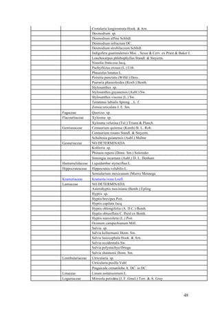 Crotalaria longirostrata Hook. & Arn.
                   Desmodium sp.
                   Desmodium affine Schltdl.
                   Desmodium infractum DC.
                   Desmodium strobilaceum Schltdl.
                   Indigofera guatimalensis Moc. , Sesse & Cerv. ex Prain & Baker f.
                   Lonchocarpus phlebophyllus Standl. & Steyerm.
                   Nissolia fruticosa Jacq.
                   Pachyrhizus erosus (L.) Urb.
                   Phaseolus lunatus L.
                   Poiretia punctata (Willd.) Desv.
                   Pueraria phaseoloides (Roxb.) Benth.
                   Stylosanthes sp.
                   Stylosanthes guyanensis (Aubl.) Sw.
                   Stylosanthes viscosa (L.) Sw.
                   Teramnus labialis Spreng. , L. f.
                   Zornia reticulata J. E. Sm.
Fagaceae           Quercus sp.
Flacourtiaceae     Xylosma sp.
                   Xylosma velutina (Tul.) Triana & Planch.
Gentianaceae       Centaurium quitense (Kunth) B. L. Rob.
                   Centaurium rosans Standl. & Steyerm.
                   Schultesia guianensis (Aubl.) Malme
Gesneriaceae       NO DETERMINADA
                   Kohleria sp.
                   Phinaea repens (Donn. Sm.) Solereder
                   Sinningia incarnata (Aubl.) D. L. Denham
Hamamelidaceae     Liquidambar styraciflua L.
Hippocrateaceae    Hippocratea volubilis L.
                   Semialarium mexicanum (Miers) Mennega
Krameriaceae       Krameria ixine Loefl.
Lamiaceae          NO DETERMINADA
                   Asterohyptis mociniana (Benth.) Epling
                   Hyptis sp.
                   Hyptis brevipes Poit.
                   Hyptis capitata Jacq.
                   Hyptis oblongifolia (A. D.C.) Benth.
                   Hyptis obtusiflora C. Presl ex Benth.
                   Hyptis suaveolens (L.) Poit.
                   Ocimum campechianum Mill.
                   Salvia sp.
                   Salvia kellermanii Donn. Sm.
                   Salvia lasiocephala Hook. & Arn.
                   Salvia occidentalis Sw.
                   Salvia polystachya Ortega
                   Salvia shannonii Donn. Sm.
Lentibulariaceae   Utricularia sp.
                   Utricularia pusilla Vahl
                   Pinguicula crenatiloba A. DC. in DC.
Linaceae           Linum usitatissimum L.
Loganiaceae        Mitreola petiolata (J. F. Gmel.) Torr. & A. Gray



                                                                               48
 