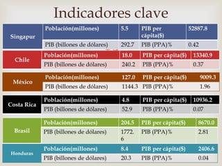 Informe global de competitividad 2016 2017 | PPTX