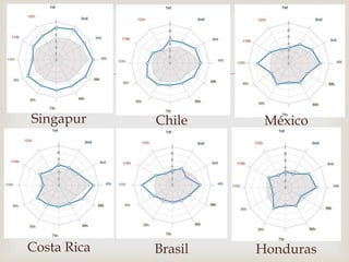 Informe global de competitividad 2016 2017 | PPTX