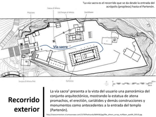 Vía sacra
Recorrido
exterior http://classconnection.s3.amazonaws.com/1579/flashcards/684436/jpg/09a_athens_acrop_moffplan_aael04_03510.jpg
La vía sacra1 presenta a la vista del usuario una panorámica del
conjunto arquitectónico, mostrando la estatua de atena
promachos, el erectión, cariátides y demás construcciones y
monumentos como antecedentes a la entrada del templo
(Partenón).
1La vía sacra es el recorrido que se da desde la entrada del
acrópolis (propileos) hasta el Partenón.
 