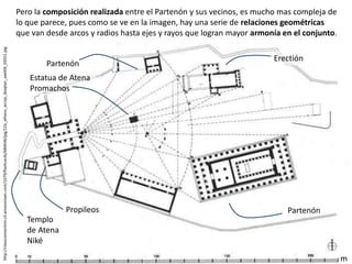 http://classconnection.s3.amazonaws.com/1579/flashcards/684436/jpg/12a_athens_acrop_doxplan_aael04_03551.jpg
Pero la composición realizada entre el Partenón y sus vecinos, es mucho mas compleja de
lo que parece, pues como se ve en la imagen, hay una serie de relaciones geométricas
que van desde arcos y radios hasta ejes y rayos que logran mayor armonía en el conjunto.
Partenón
Estatua de Atena
Promachos
Partenón
Templo
de Atena
Niké
Propileos
Erectión
m
 