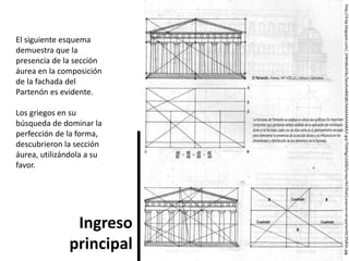 Ingreso
principal
http://4.bp.blogspot.com/_iVWId6sAY6c/SeuXveBdQ8I/AAAAAAAAABA/I-gvjr7DWAg/s1600/la+ley+%C3%A1urea+en+el+parten%C3%B3n.jpg
El siguiente esquema
demuestra que la
presencia de la sección
áurea en la composición
de la fachada del
Partenón es evidente.
Los griegos en su
búsqueda de dominar la
perfección de la forma,
descubrieron la sección
áurea, utilizándola a su
favor.
 