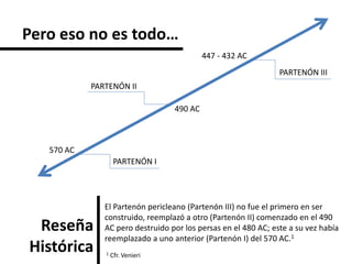 Reseña
Histórica
El Partenón pericleano (Partenón III) no fue el primero en ser
construido, reemplazó a otro (Partenón II) comenzado en el 490
AC pero destruido por los persas en el 480 AC; este a su vez había
reemplazado a uno anterior (Partenón I) del 570 AC.1
Pero eso no es todo…
1 Cfr. Venieri
PARTENÓN III
PARTENÓN I
PARTENÓN II
447 - 432 AC
490 AC
570 AC
 