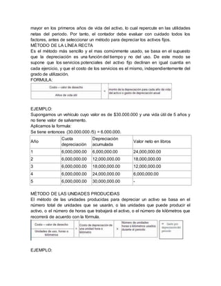 mayor en los primeros años de vida del activo, lo cual repercute en las utilidades
netas del periodo. Por tanto, el contador debe evaluar con cuidado todos los
factores, antes de seleccionar un método para depreciar los activos fijos.
MÈTODO DE LA LÍNEA RECTA
Es el método más sencillo y el mas comúnmente usado, se basa en el supuesto
que la depreciación es una función del tiempo y no del uso. De este modo se
supone que los servicios potenciales del activo fijo declinan en igual cuantía en
cada ejercicio, y que el costo de los servicios es el mismo, independientemente del
grado de utilización.
FORMULA:
EJEMPLO:
Supongamos un vehículo cuyo valor es de $30.000.000 y una vida útil de 5 años y
no tiene valor de salvamento.
Aplicamos la formula:
Se tiene entonces (30.000.000 /5) = 6.000.000.
Año
Cuota
depreciación
Depreciación
acumulada
Valor neto en libros
1 6,000,000.00 6,000,000.00 24,000,000.00
2 6,000,000.00 12,000,000.00 18,000,000.00
3 6,000,000.00 18,000,000.00 12,000,000.00
4 6,000,000.00 24,000,000.00 6,000,000.00
5 6,000,000.00 30,000,000.00 -
MÈTODO DE LAS UNIDADES PRODUCIDAS
El método de las unidades producidas para depreciar un activo se basa en el
número total de unidades que se usarán, o las unidades que puede producir el
activo, o el número de horas que trabajará el activo, o el número de kilómetros que
recorrerá de acuerdo con la fórmula.
EJEMPLO:
 