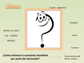Crearlo , registrarse




                                                                Instalarlo


Realizar mis clases

 Usar SLOODLE                                                     Usarlo

    MOODLE


                                                                 Construir


¿Cómo afrontar la constante movilidad                      Herramientas web
     por parte del alumnado?                               Redes sociales
 