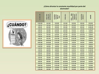 ¿Cómo afrontar la constante movilidad por parte del
                    alumnado?
 