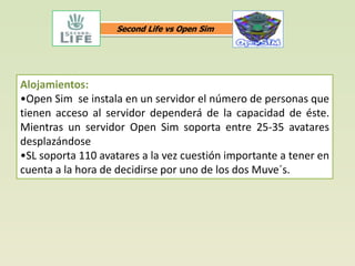 Second Life vs Open Sim




Alojamientos:
•Open Sim se instala en un servidor el número de personas que
tienen acceso al servidor dependerá de la capacidad de éste.
Mientras un servidor Open Sim soporta entre 25-35 avatares
desplazándose
•SL soporta 110 avatares a la vez cuestión importante a tener en
cuenta a la hora de decidirse por uno de los dos Muve´s.
 