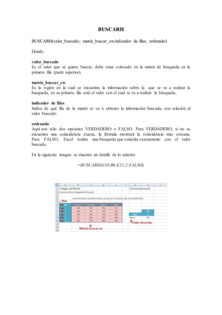 BUSCARH
BUSCARH(valor_buscado; matriz_buscar_en;indicador de filas; ordenado)
Donde:
valor_buscado
Es el valor que se quiere buscar, debe estar colocado en la matriz de búsqueda en la
primera fila (parte superior).
matriz_buscar_en
Es la región en la cual se encuentra la información sobre la que se va a realizar la
busqueda, en su primera fila está el valor con el cual se va a realizar la búsqueda.
indicador de filas
Indica de qué fila de la matriz se va a obtener la información buscada, con relación al
valor buscado.
ordenado
Aquí son sólo dos opciones VERDADERO o FALSO. Para VERDADERO, si no se
encuentra una coincidencia exacta, la fórmula mostrará la coincidencia más cercana.
Para FALSO, Excel realiza una búsqueda que coincida exactamente con el valor
buscado.
En la siguiente imagen se muestra un detalle de lo anterior
=BUSCARH(G10;B6:E11;2;FALSO)
 